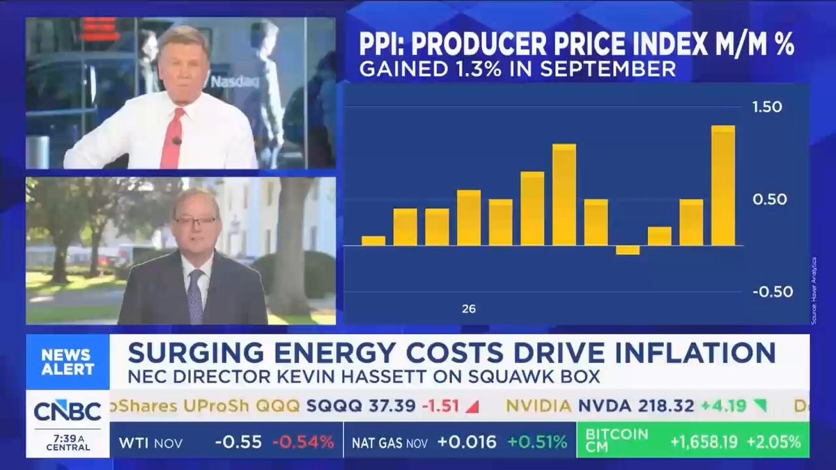 Hassett: Real Wages Up $2,000 Since Trump Took Office, Price Increases Decelerating