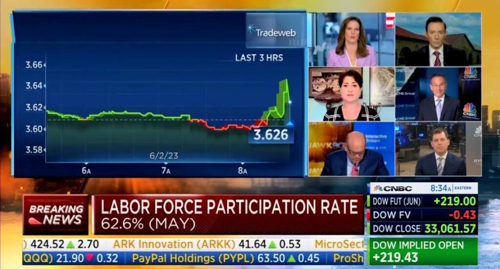 CNBC Shocker: Surging Unemployment Rate Signals Imminent Economic Recession (VIDEO)