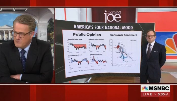 Shocking! Scarborough Twists the Truth, Covers Up Biden's Role in the Skyrocketing Inflation Crisis - Find Out More!